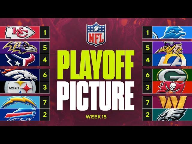 NFL Playoff Picture: Texans CLINCH AFC South, battle for 1-seed heats up between Lions & Eagles