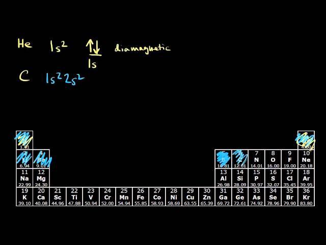 Paramagnetism and diamagnetism | Chemistry | Khan Academy