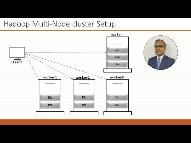 Hadoop Multi-node Cluster Installation