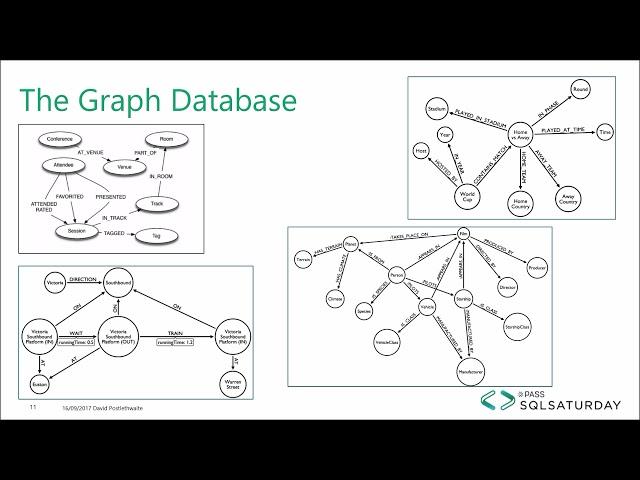 SQL Server 2017 Graph Database