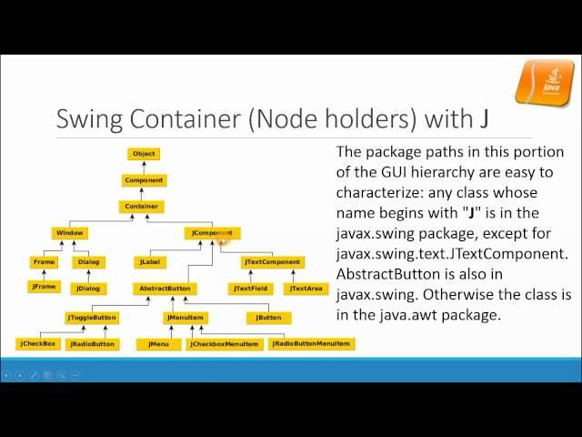 Introduction to AWT/SWT/Swing/Javafx GUI Programming in Java