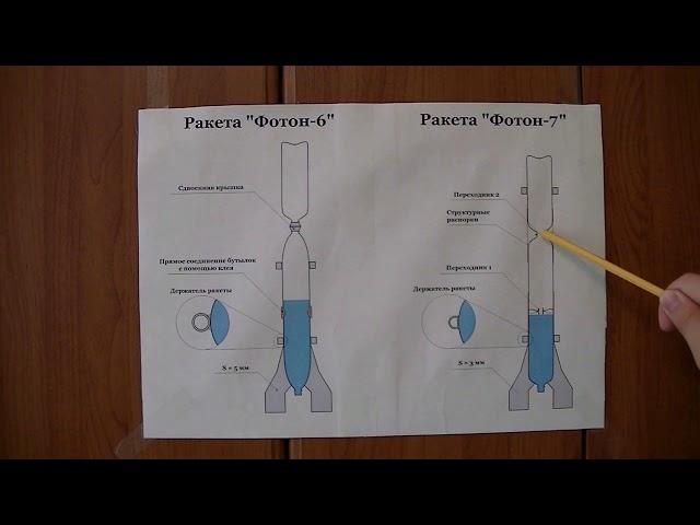 Проект будущей ракеты "Фотон-7".