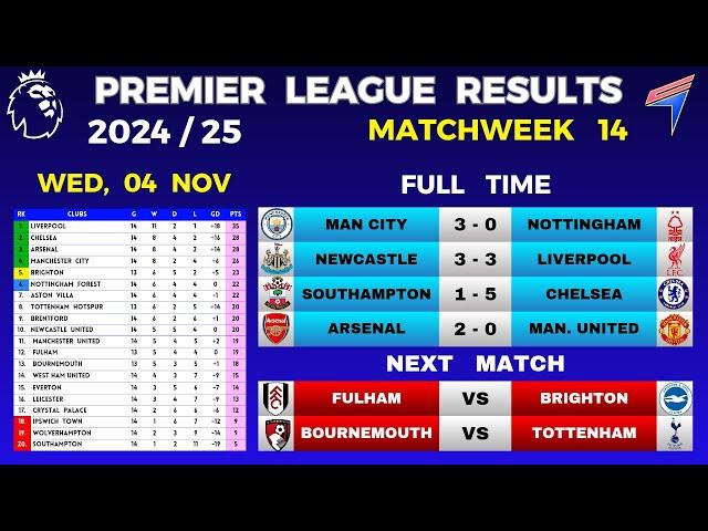 EPL RESULTS TODAY - Matchweek 14 • EPL Table Standings Today • Premier League Table 24/25 • 4 Nov