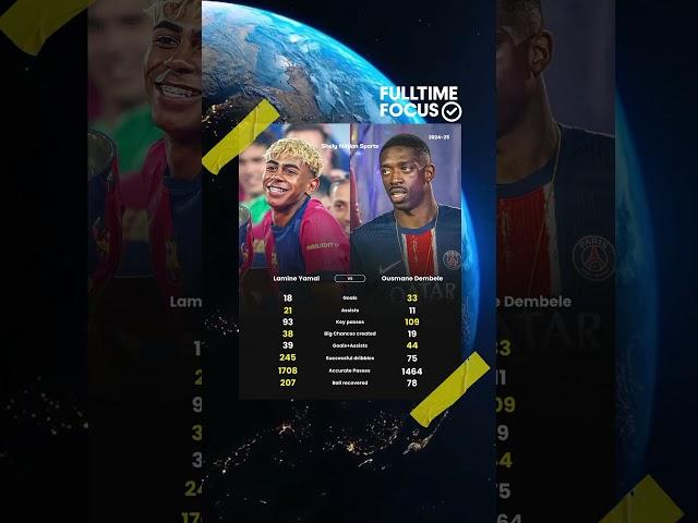 Lamine Yamal vs Ousmane Dembele – Stats in All Competitions (2024/25). #fulltimefocus