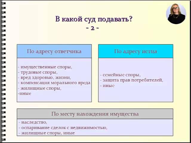 Четыре шага подготовки иска и подачи в суд