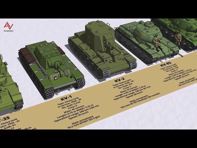 WW2 Soviet Union Tank Type and Size Comparison 3D