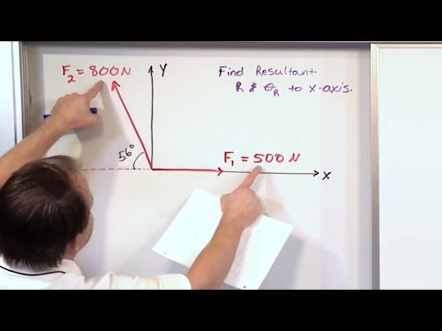 Lesson 5 - Finding The Resultant Of Two Forces, Part 1 (Engineering Mechanics Statics)