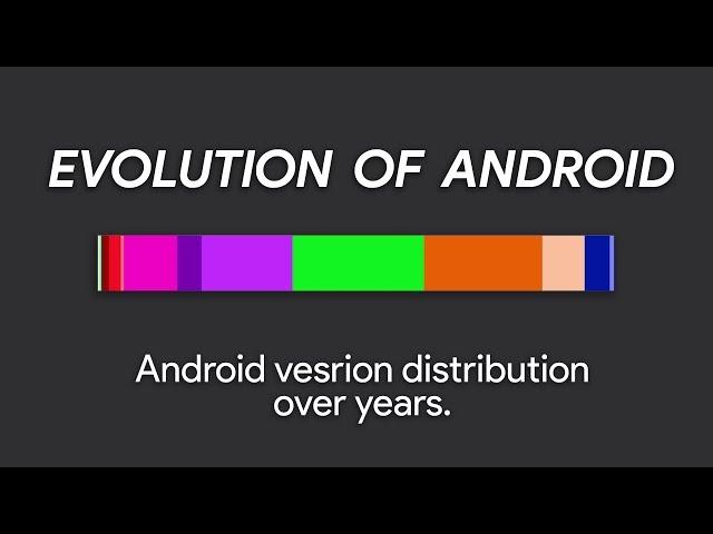 Android Versions History!