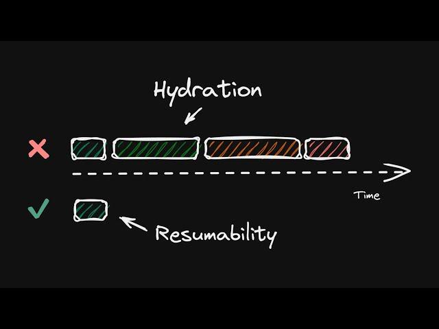 What is Hydration?