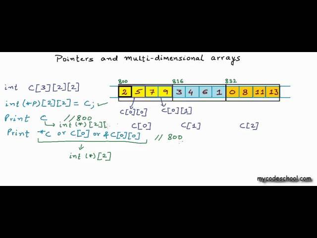 Pointers and multidimensional arrays