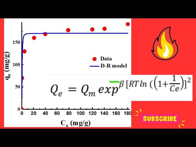 How to Fit Nonlinear Dubinin-Radushkevich Isotherm Model in Originpro