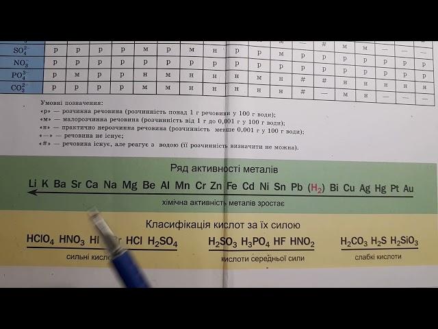 Таблица растворимости, ряд активности, ряд силы кислот, таблица Д.Менделеева как пользоваться?