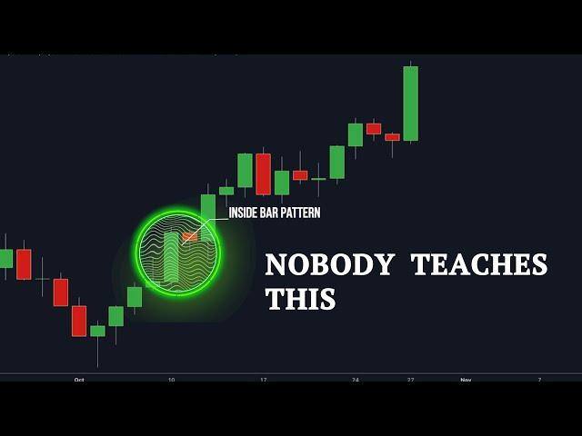 The Inside Bar Breakout Trading Strategy You Have Been Waiting For