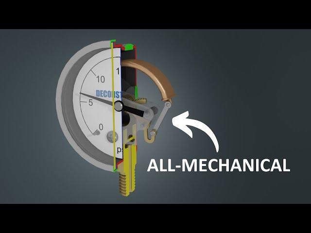 How a pressure gauge works