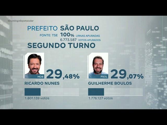 Fora do segundo turno, Pablo Marçal comenta desempenho na eleição municipal