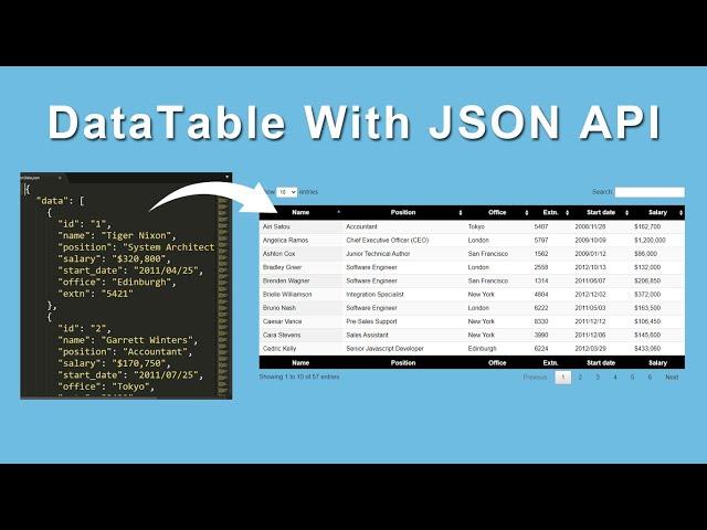 jQuery Data Table With JSON Data API | Invention Tricks