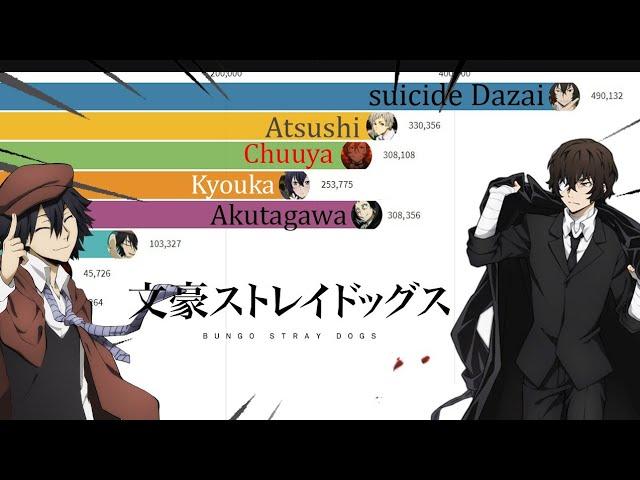 Most Popular Bungou Stray Dogs Characters (2016-2021)