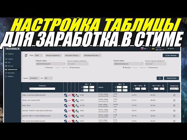 НАСТРОИЛ ТАБЛИЦУ - ЗАРАБОТАЛ В СТИМЕ! Схема Трейда и Заработка CS:GO STEAM