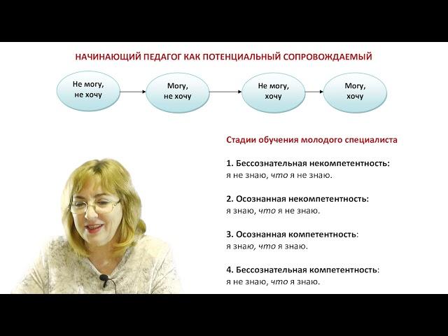 Наставничество: педагог-педагог