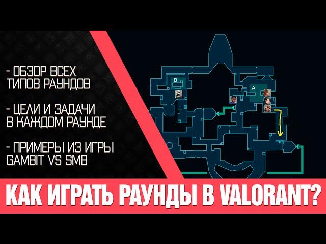 Искусство игры | Как играть эффективно PISTOL, ECO, FORCE, BONUS и BUY-раунды в Valorant?