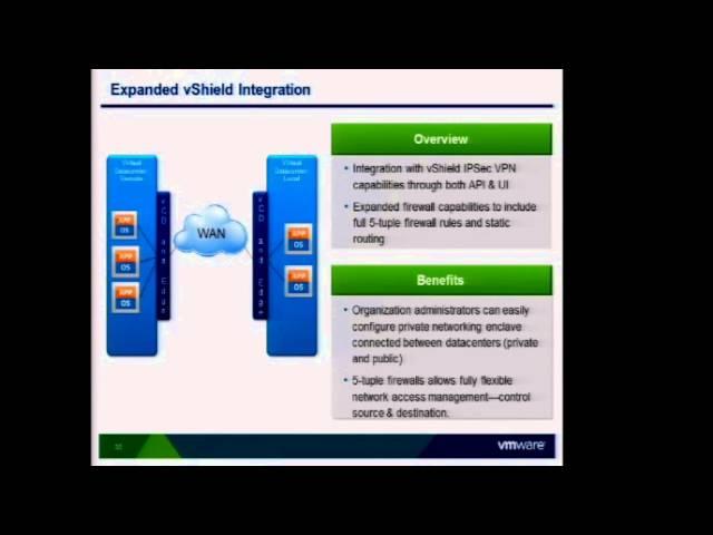 VMworld 2011: Session CIM2916: What's New in VMware vCloud Director