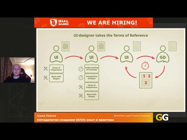 Слава Леонов - Методология создания UI/UX: опыт и практика
