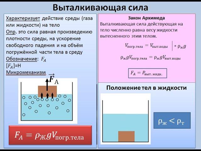 Рассмотрение темы: "Выталкивающая сила" #физика #школа #самара