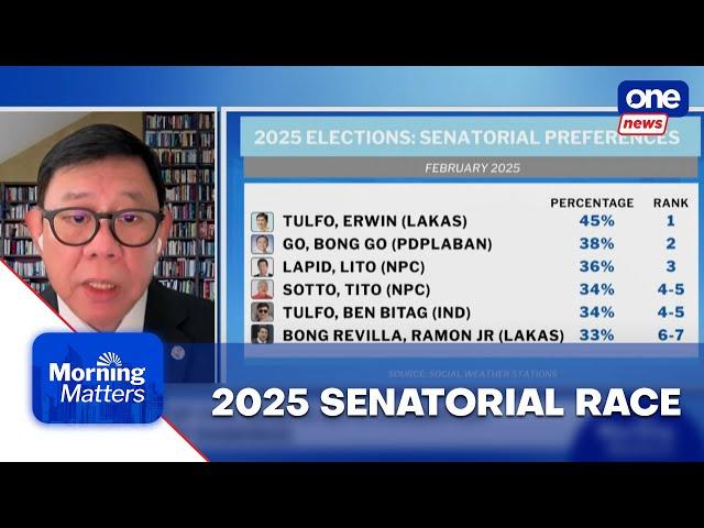 Teehankee: Admin bloc,  PDP-Laban in fierce battle for political survival | Morning Matters