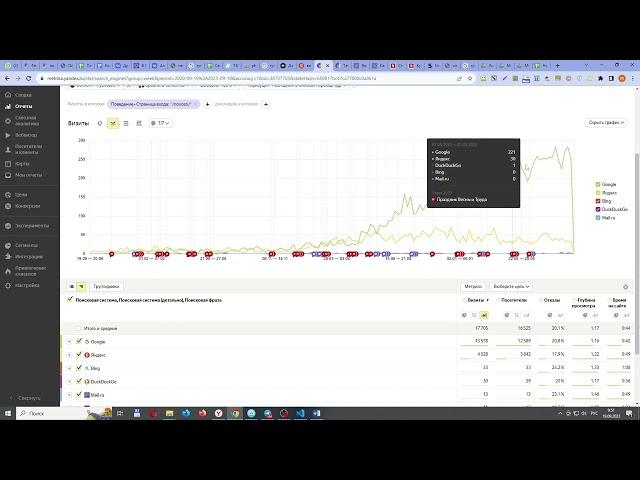 Примеры результатов контент маркетинга