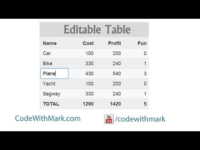 easily make your html table content editable with jquery or javascript