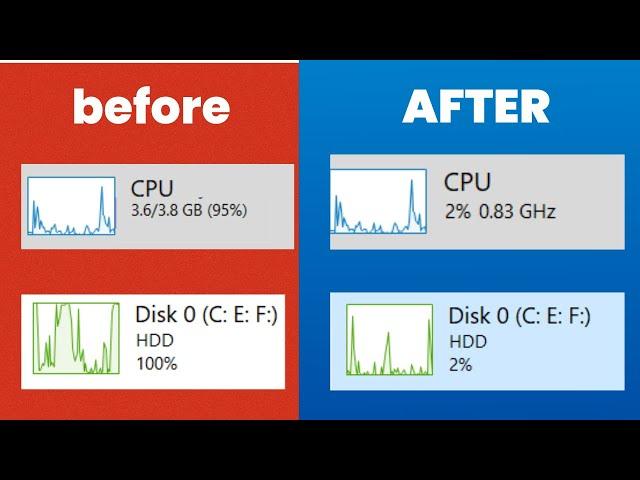 How To Fix High CPU/DISK Usage on Windows 11/10 New Tutorial (2023)