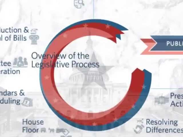 Congress.gov: Overview of the Legislative Process