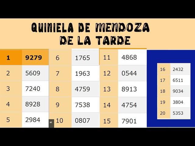 Resultados Quinielas Vespertinas de Santa Fe y Mendoza, Martes 9 de Mayo