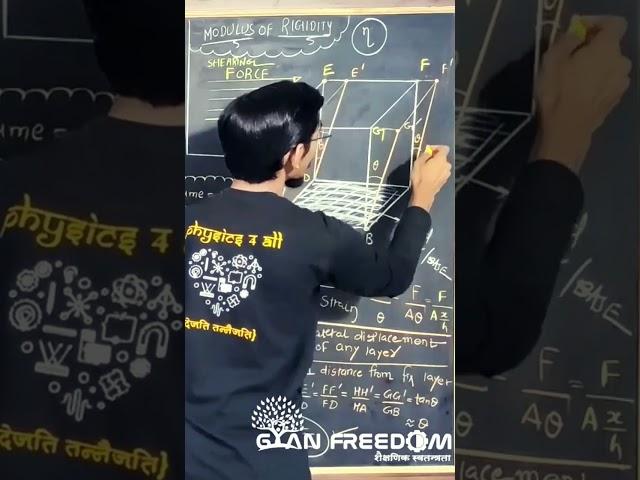 shear tilt due to shearing force #shorts #short #shortvideo #shortsvideo #gyan  @GyanFreedom