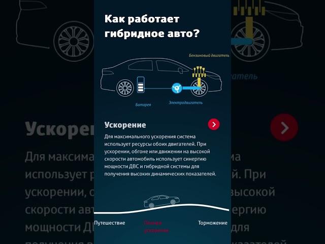 Как работает гибридное авто? Hybrid vehicles - how it works?