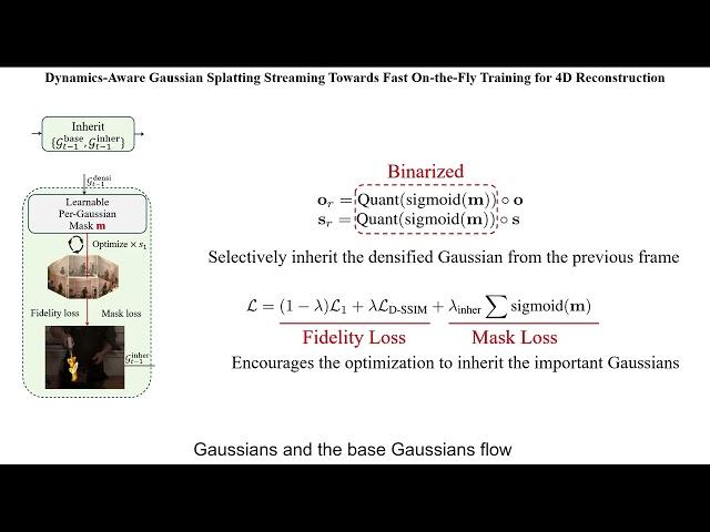 Dynamics-Aware Gaussian Splatting Streaming Towards Fast On-the-Fly Training for 4D Reconstruction