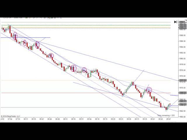Price Action Trading With Mack 9-25-2014