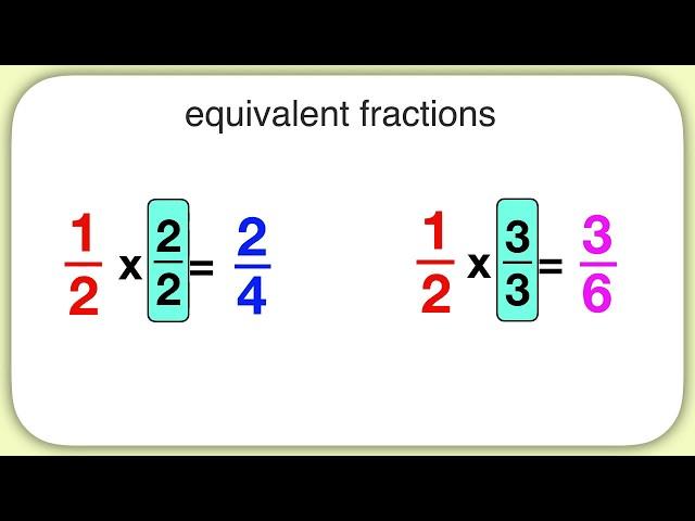 Finding Equivalent Fractions Using Multiplication