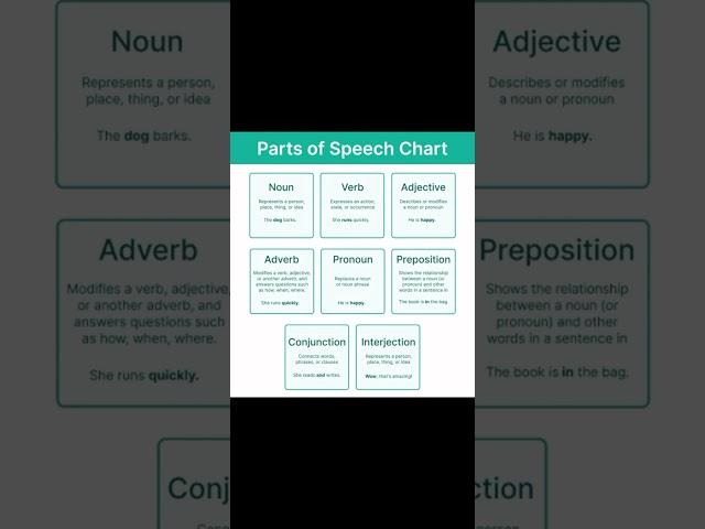English Tips# Parts of Speech 