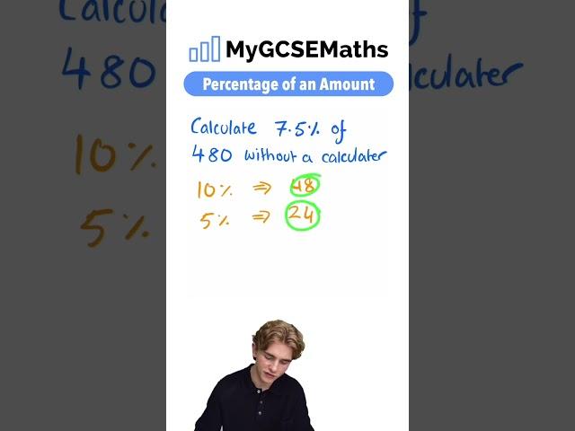 Percentage of an Amount | GCSE Maths 2025