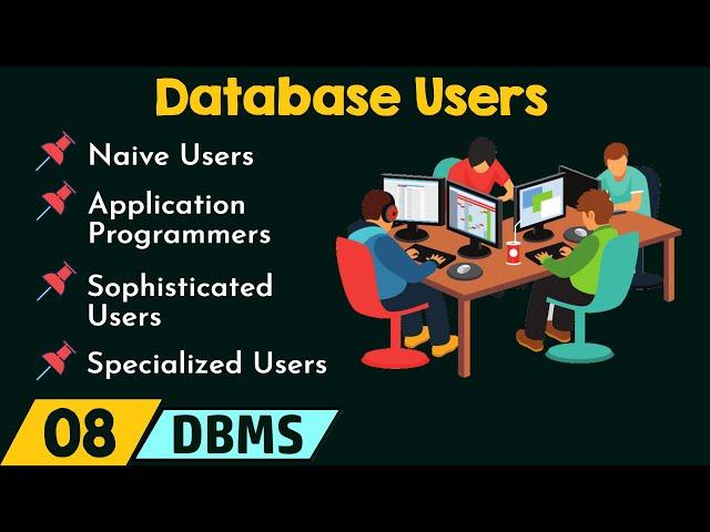 Database Users
