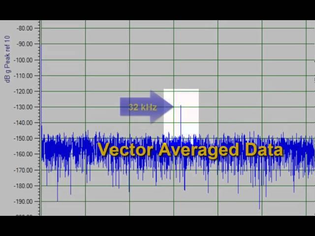 QuickDAQ - Vibration Analysis of Rotating Equipment