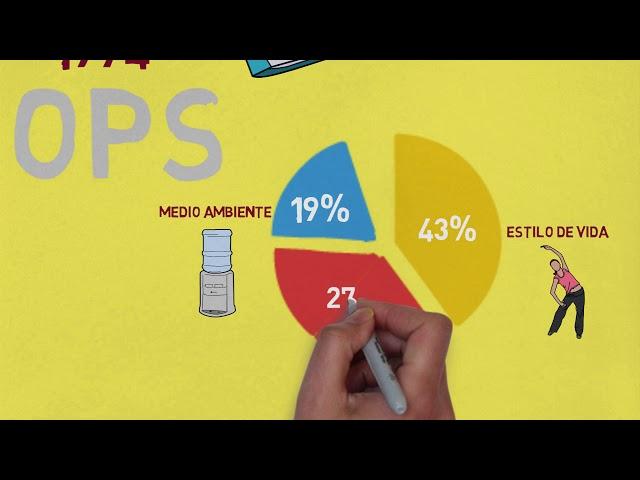 Determinantes Sociales de la Salud