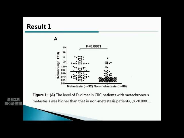 Usefulness of D-dimer for monitoring distant metastasis in CRC – Video abstract [ID 177274]