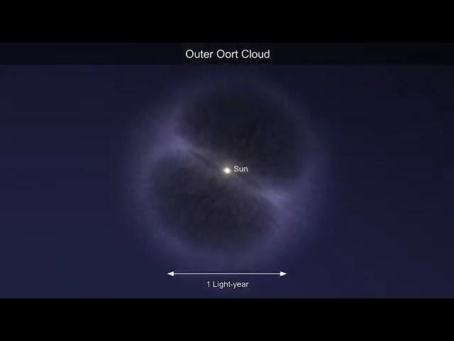 universe size comparison cosmic eye original eye  (360P)