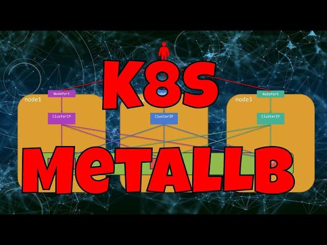 Kubernetes: Service Types, External Exposure & MetalLB Load Balancing [Dual Stack Bare Metal K8s]