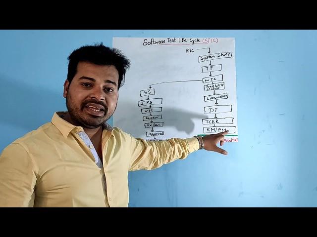 Software Test Life Cycle-STLC