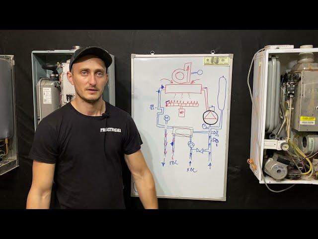 Устройство двухконтурного газового котла || Принцип работы газового котла