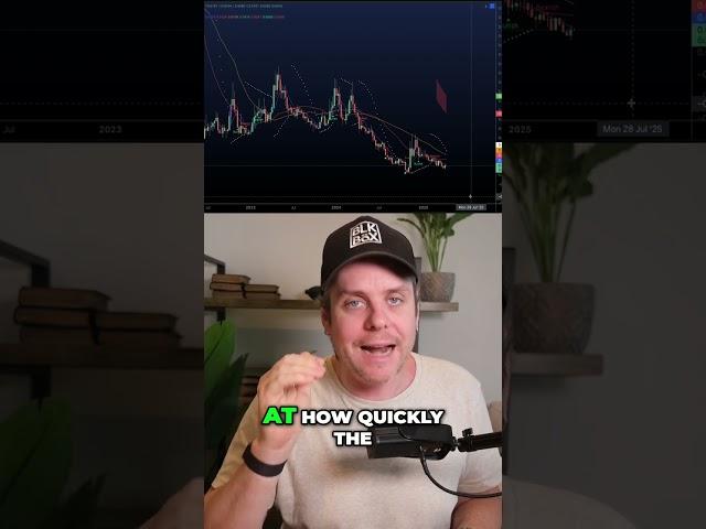 Bitcoin Price SHOCK: Retail Demand EXPLODES!