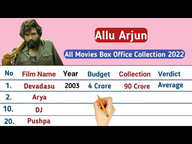 All Arjun Movies Box Office Collection 2022 || Pushpa